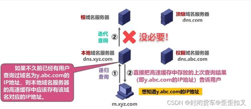 計算機網絡期末復習筆記第六彈 應用層核心技術詳解
